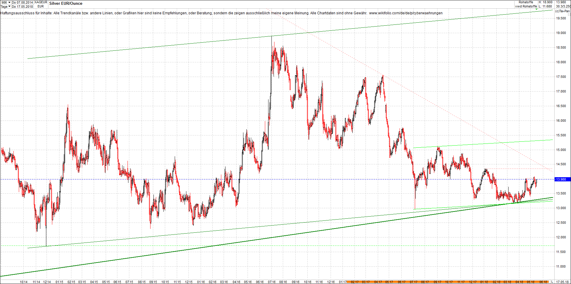4 neue Endlos-Zertifikate auf Kryptos & Edelmetall 1054919