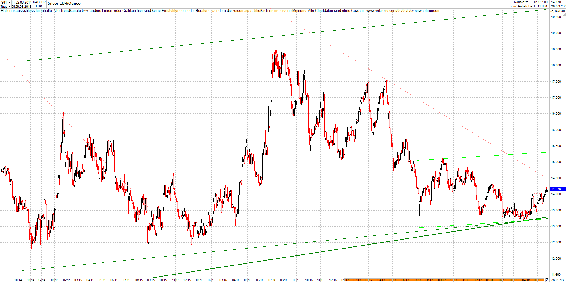 4 neue Endlos-Zertifikate auf Kryptos & Edelmetall 1056467
