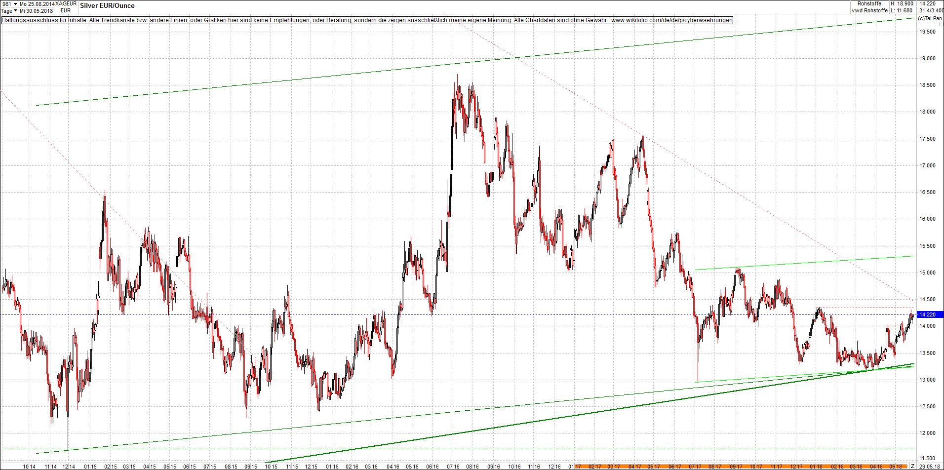 Neue Endlos-Zertifikate auf Kryptos & Edelmetalle 1056649
