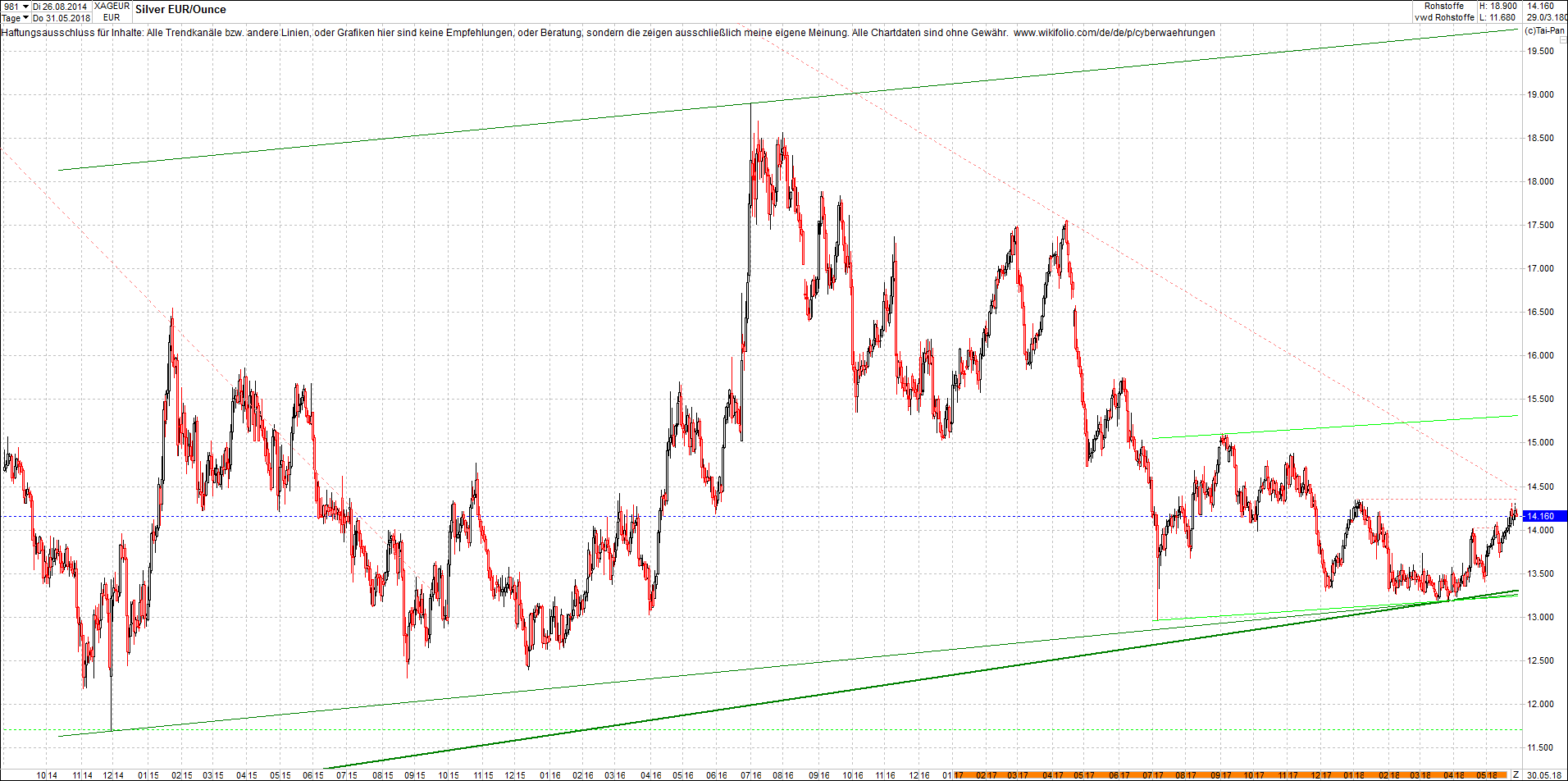 4 neue Endlos-Zertifikate auf Kryptos & Edelmetall 1056859