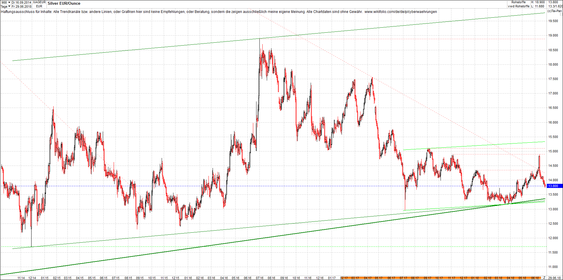 Neue Endlos-Zertifikate auf Kryptos & Edelmetalle 1062249