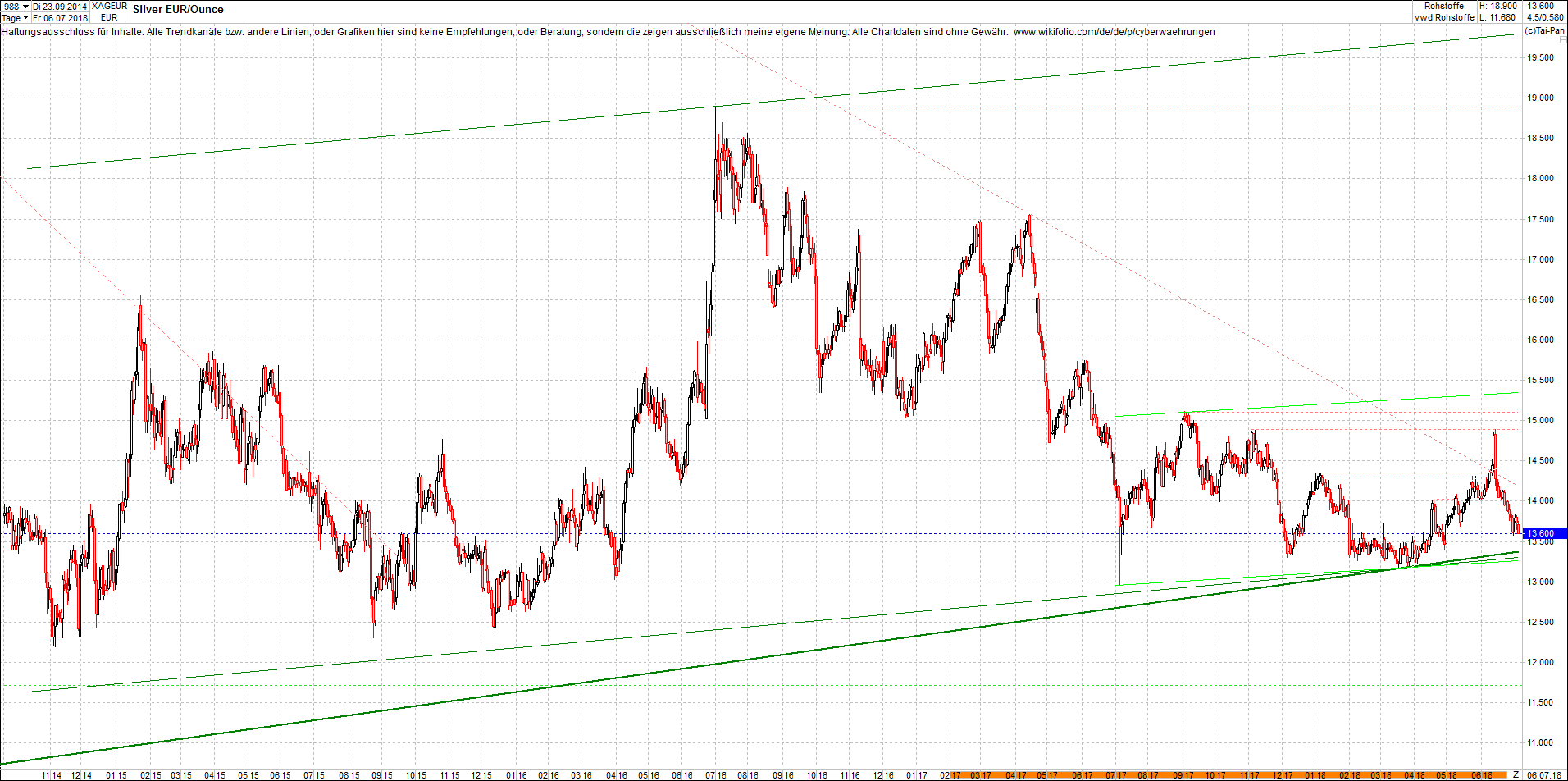 Neue Endlos-Zertifikate auf Kryptos & Edelmetalle 1063487