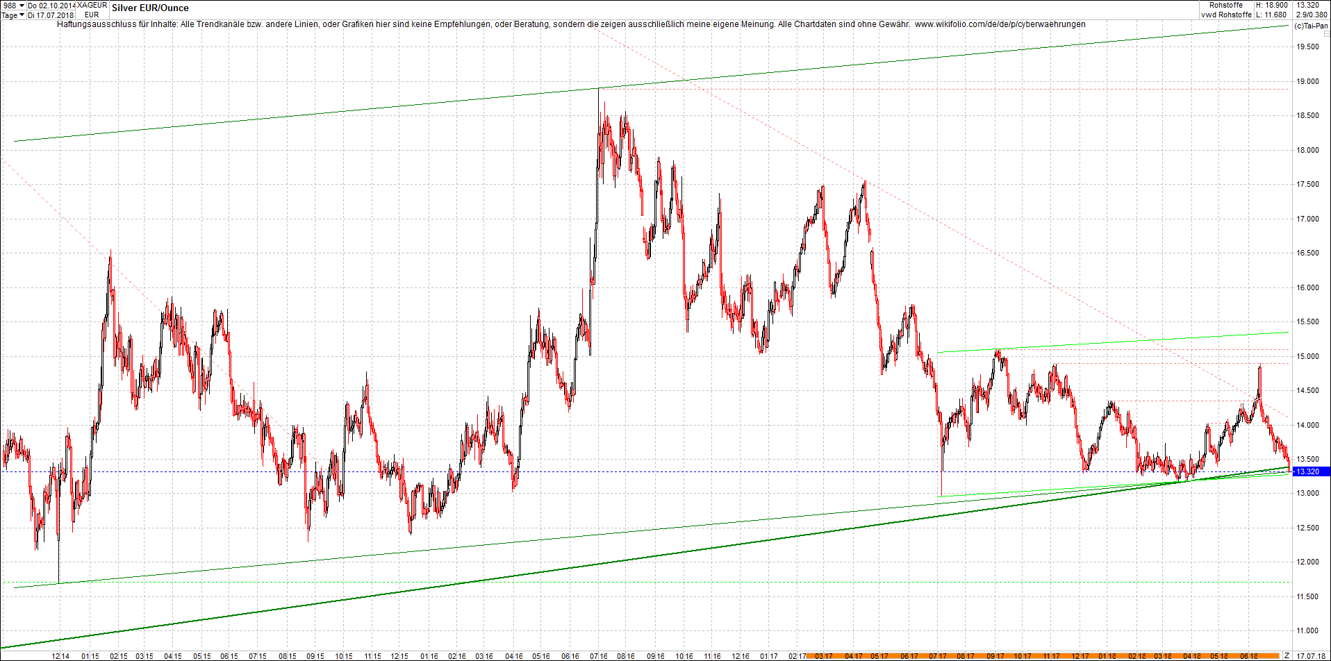 Neue Endlos-Zertifikate auf Kryptos & Edelmetalle 1065140