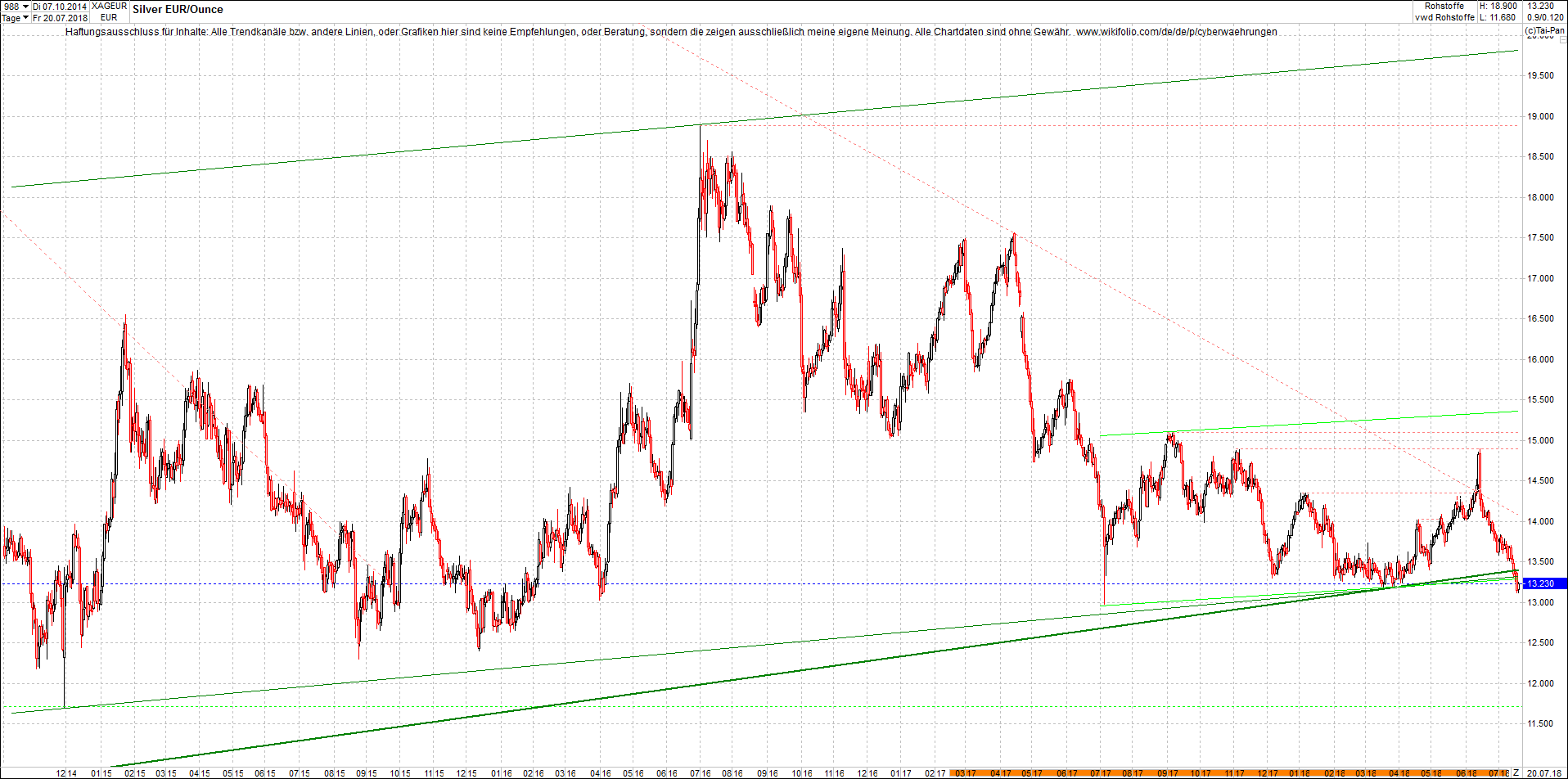 Neue Endlos-Zertifikate auf Kryptos & Edelmetalle 1065722