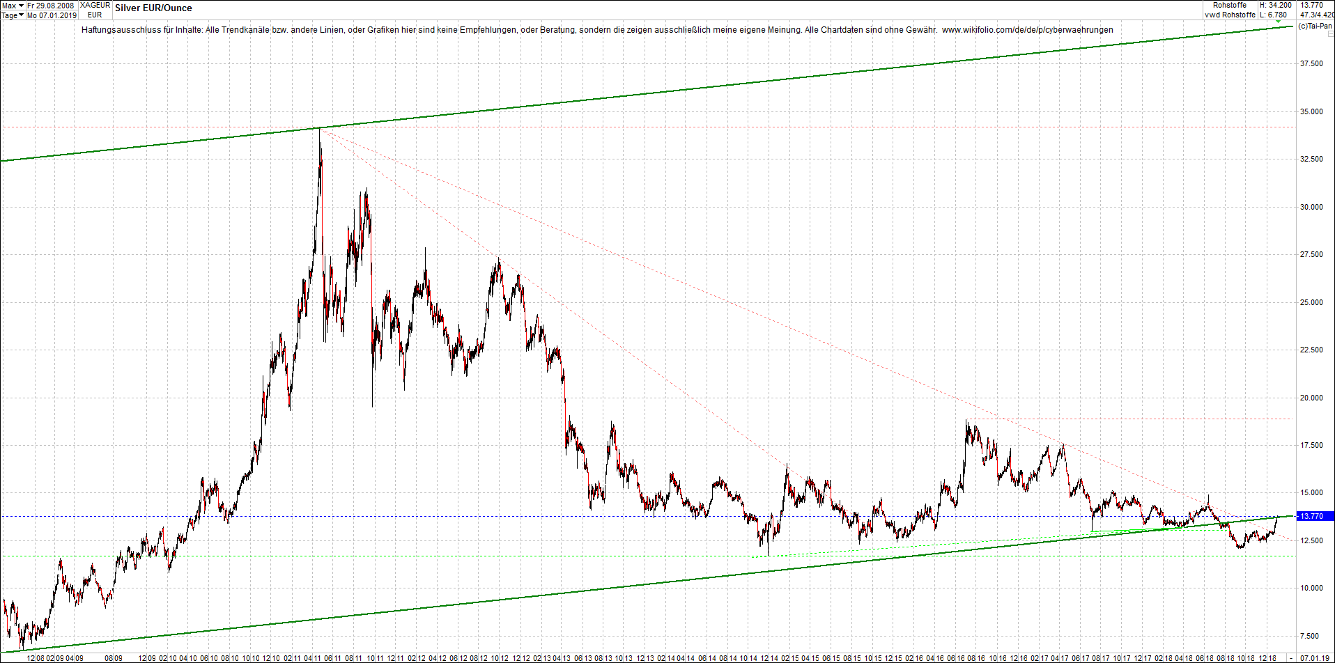 Neue Endlos-Zertifikate auf Kryptos & Edelmetalle 1090487
