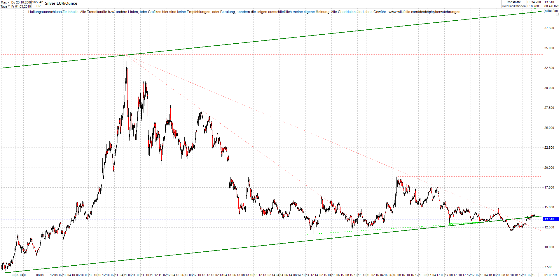 Neue Endlos-Zertifikate auf Kryptos & Edelmetalle 1099517