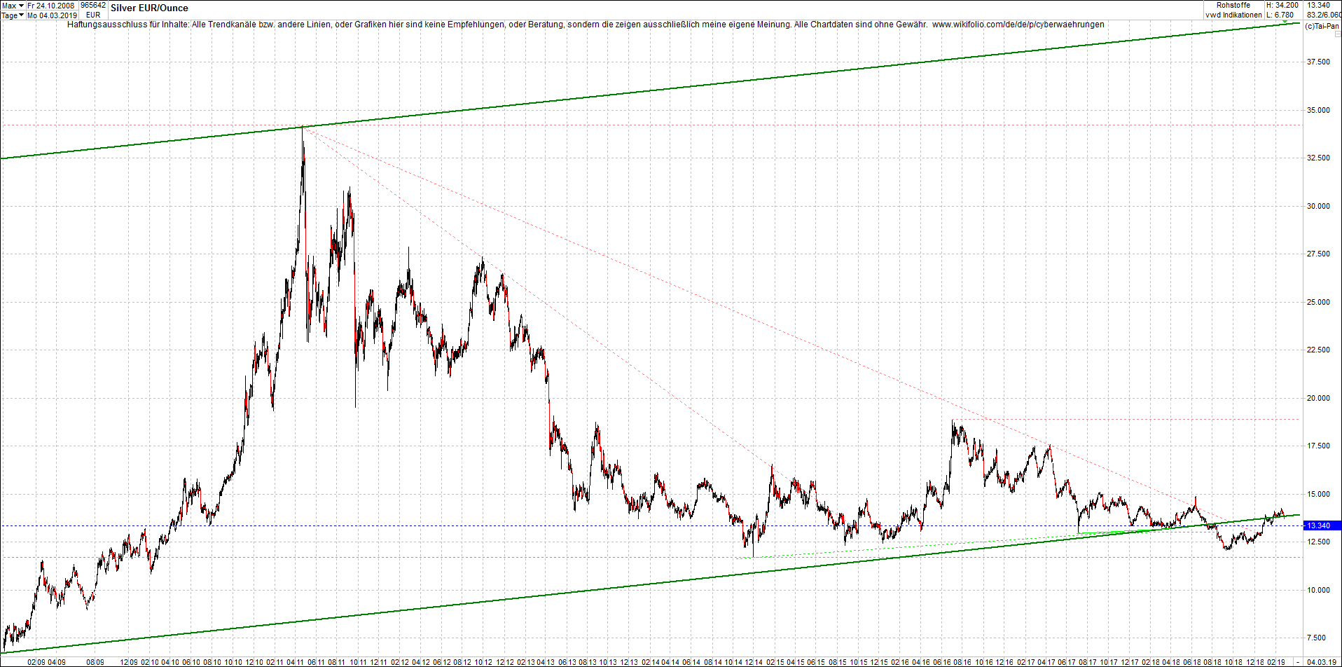 Neue Endlos-Zertifikate auf Kryptos & Edelmetalle 1099961