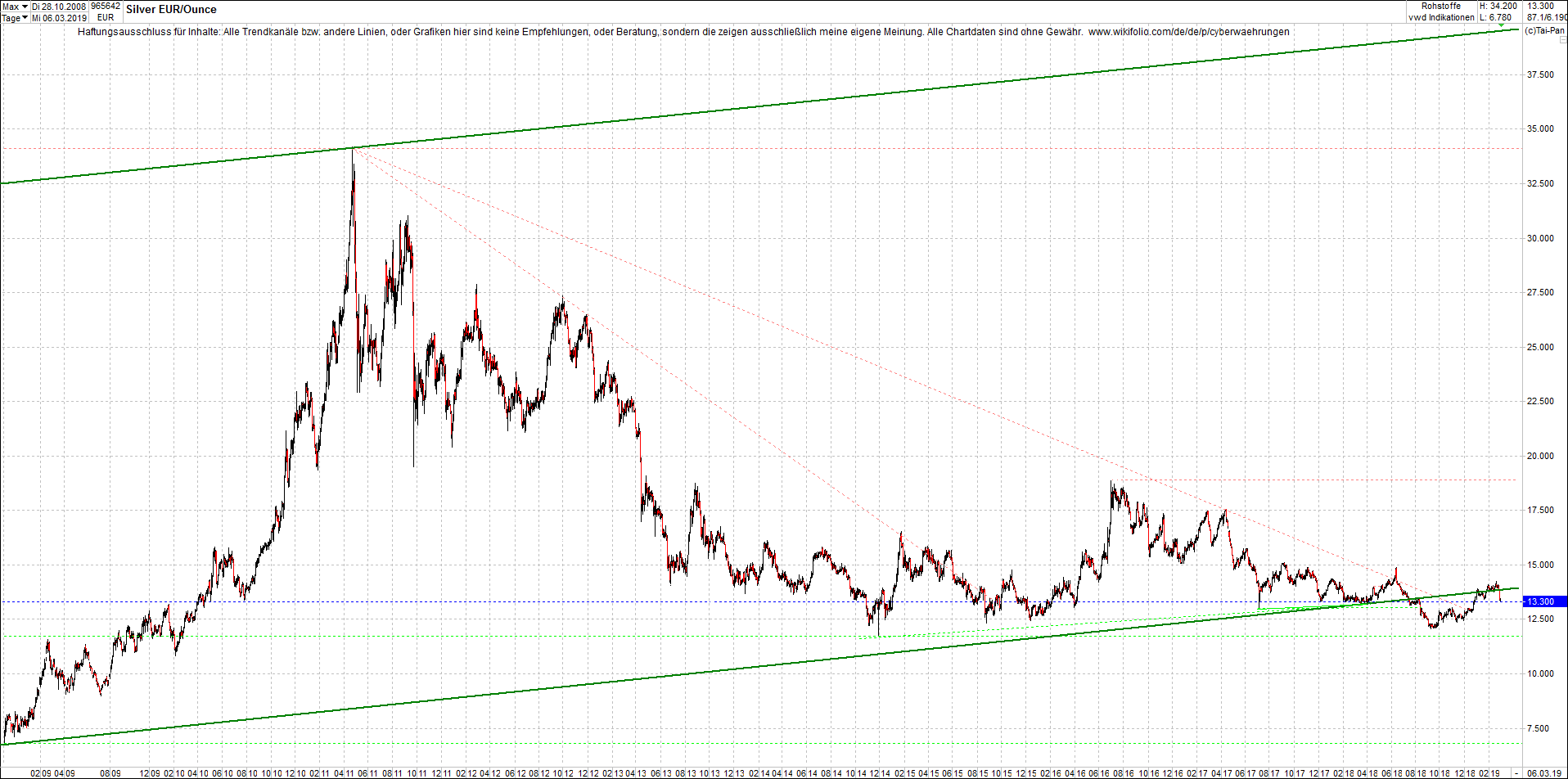 Neue Endlos-Zertifikate auf Kryptos & Edelmetalle 1100415