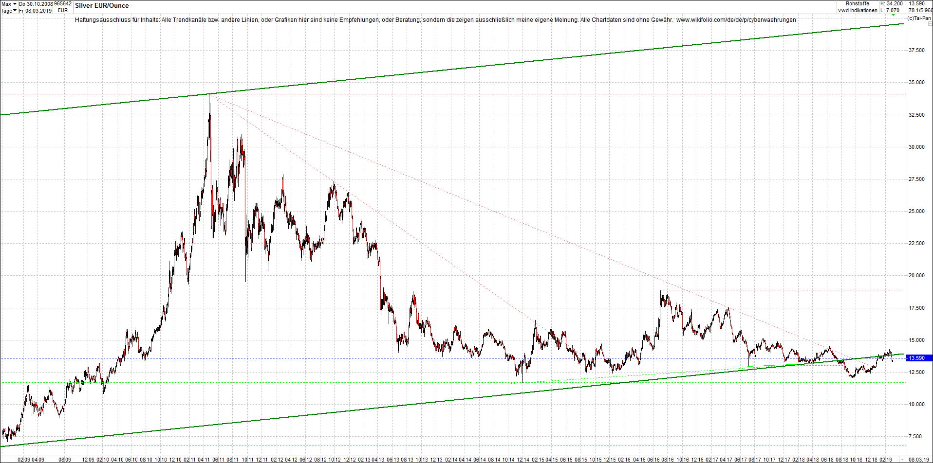 Neue Endlos-Zertifikate auf Kryptos & Edelmetalle 1100885