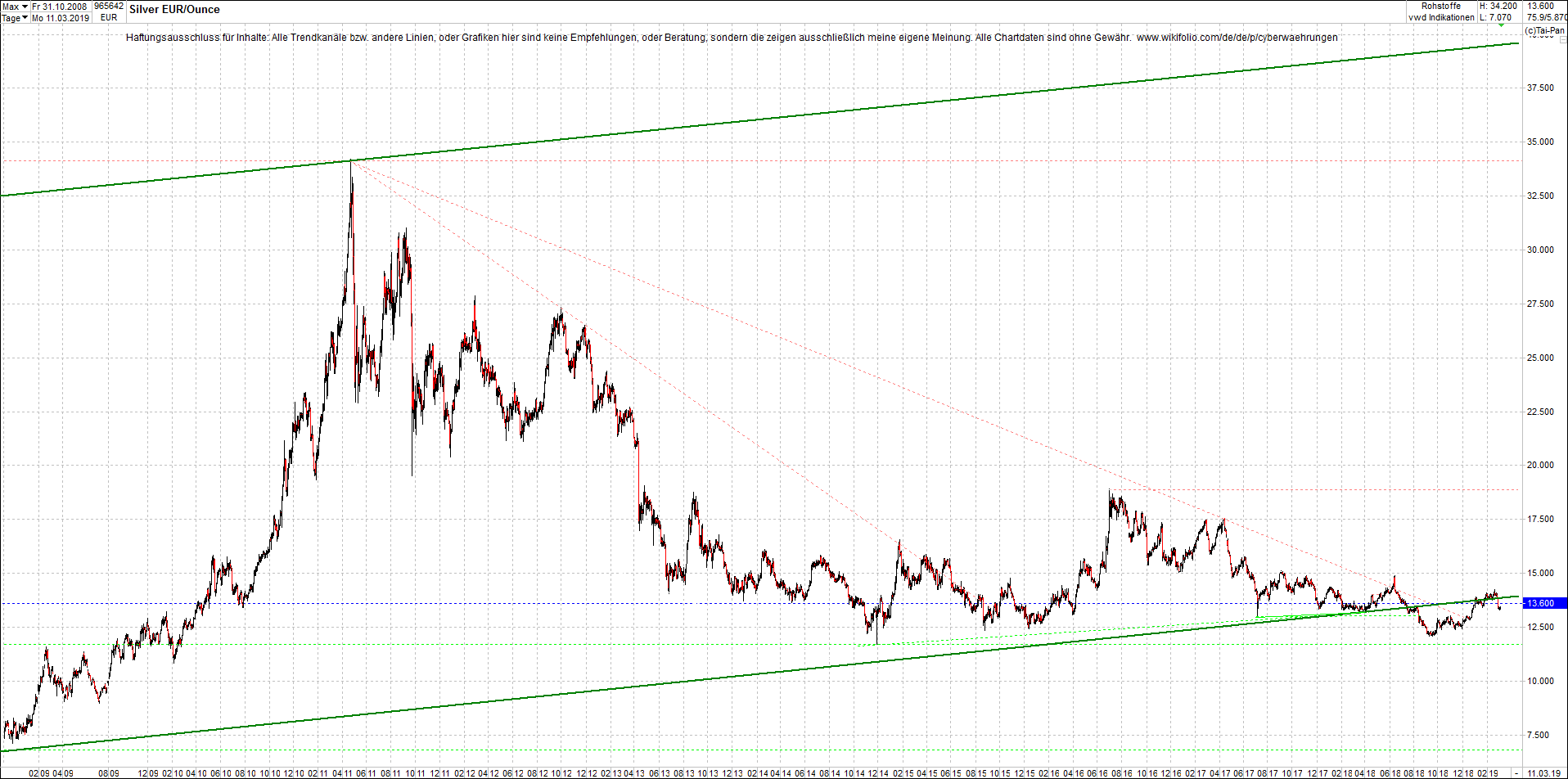 Neue Endlos-Zertifikate auf Kryptos & Edelmetalle 1101287