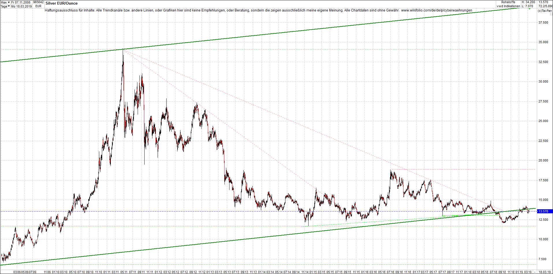 Neue Endlos-Zertifikate auf Kryptos & Edelmetalle 1102439