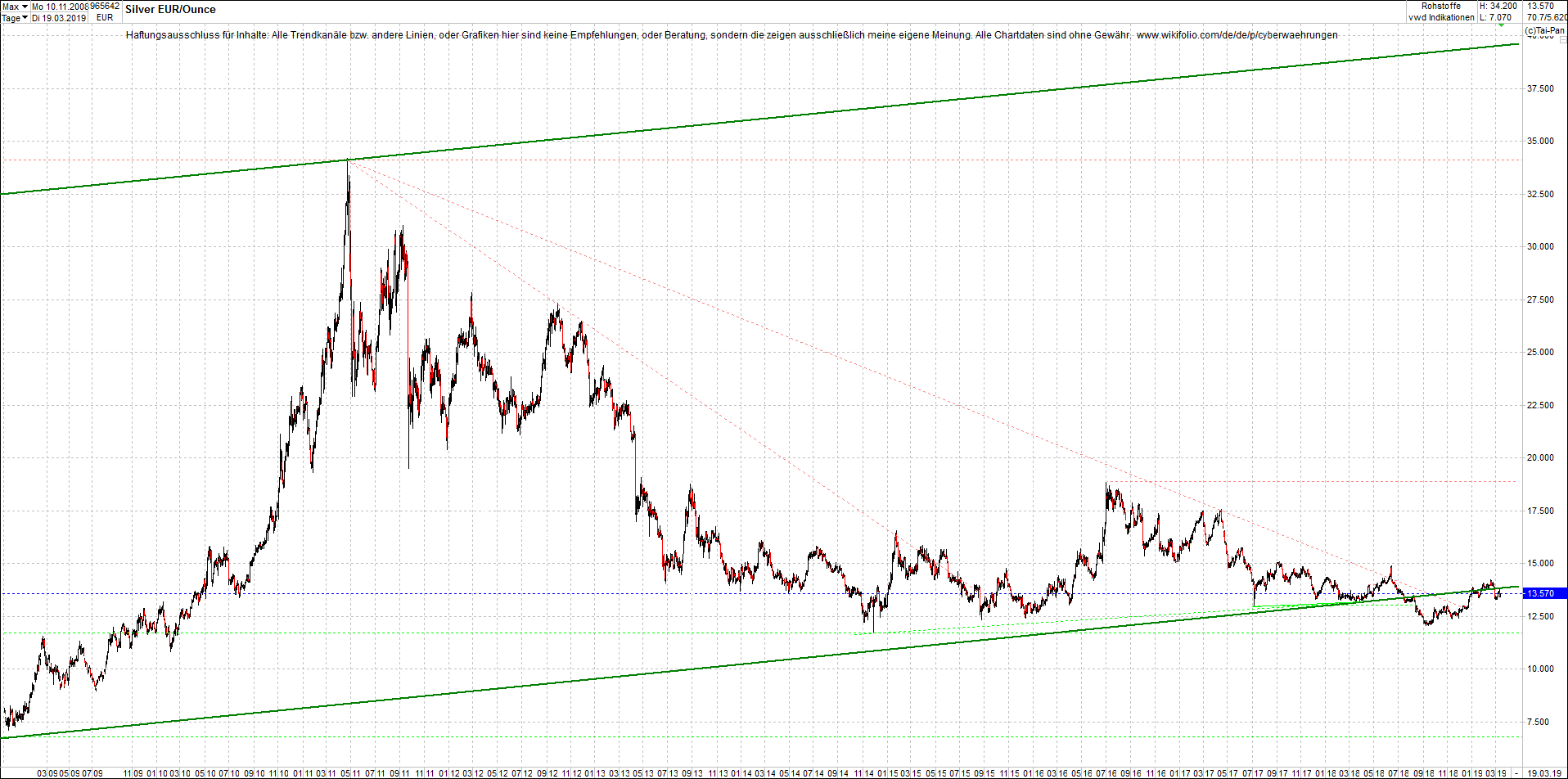 4 neue Endlos-Zertifikate auf Kryptos & Edelmetall 1102618