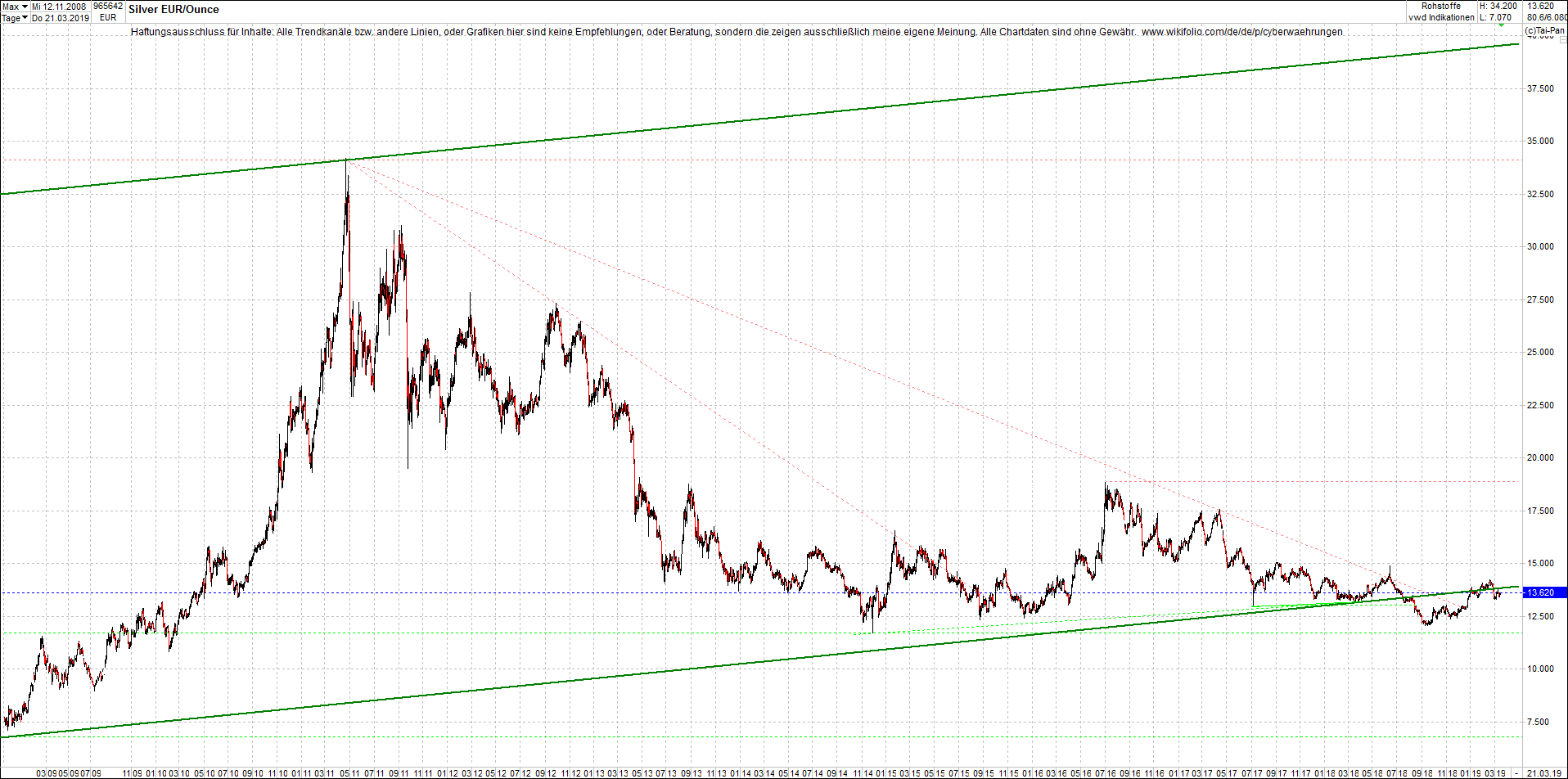 4 neue Endlos-Zertifikate auf Kryptos & Edelmetall 1102997
