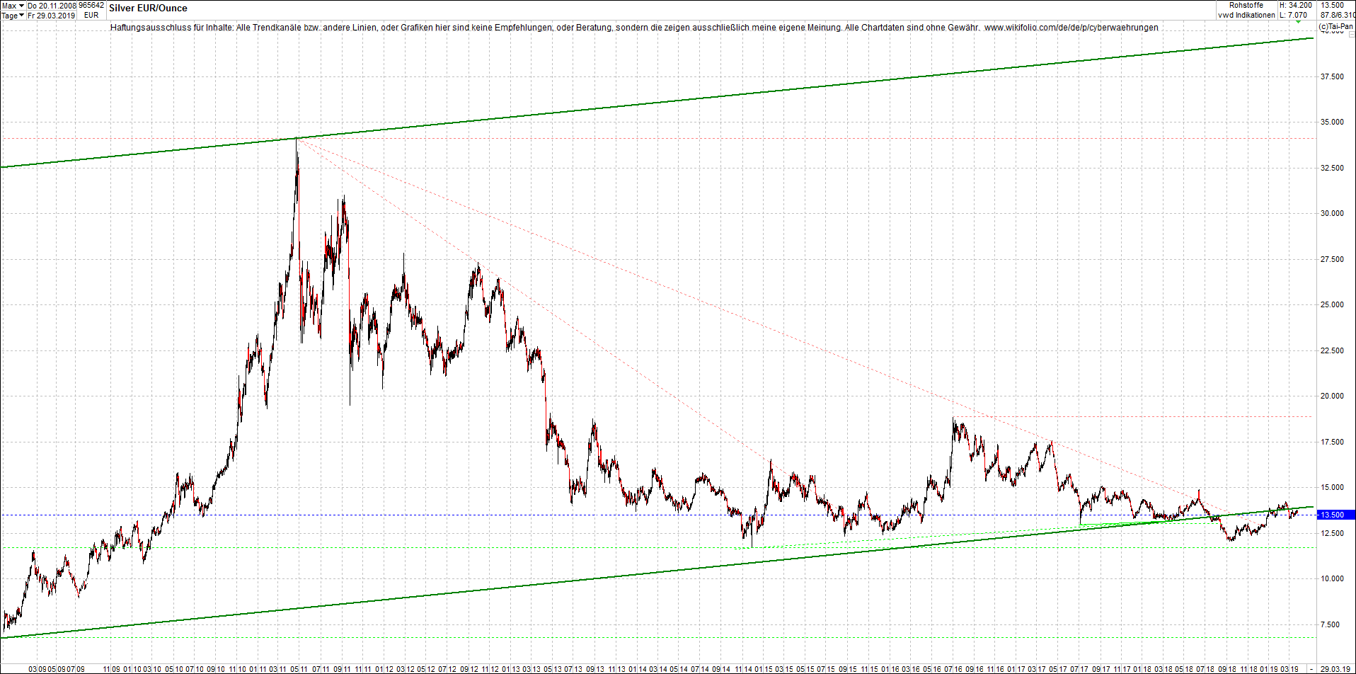 Neue Endlos-Zertifikate auf Kryptos & Edelmetalle 1104398