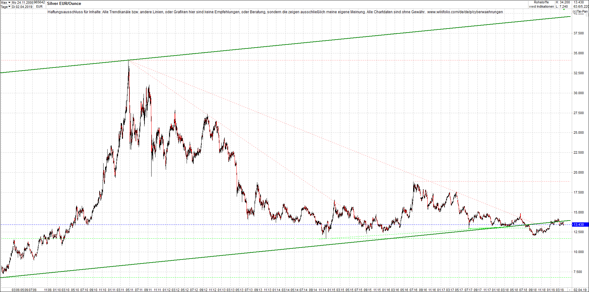 Neue Endlos-Zertifikate auf Kryptos & Edelmetalle 1105057