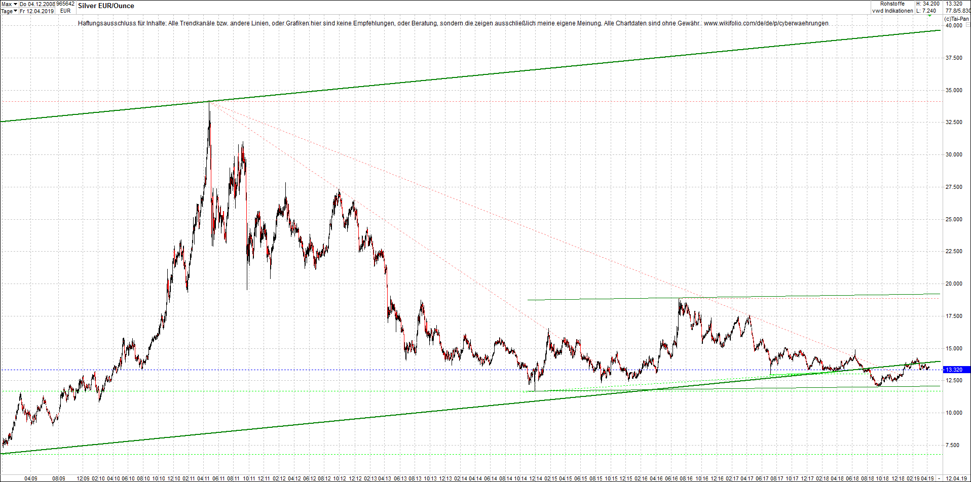 Neue Endlos-Zertifikate auf Kryptos & Edelmetalle 1106797