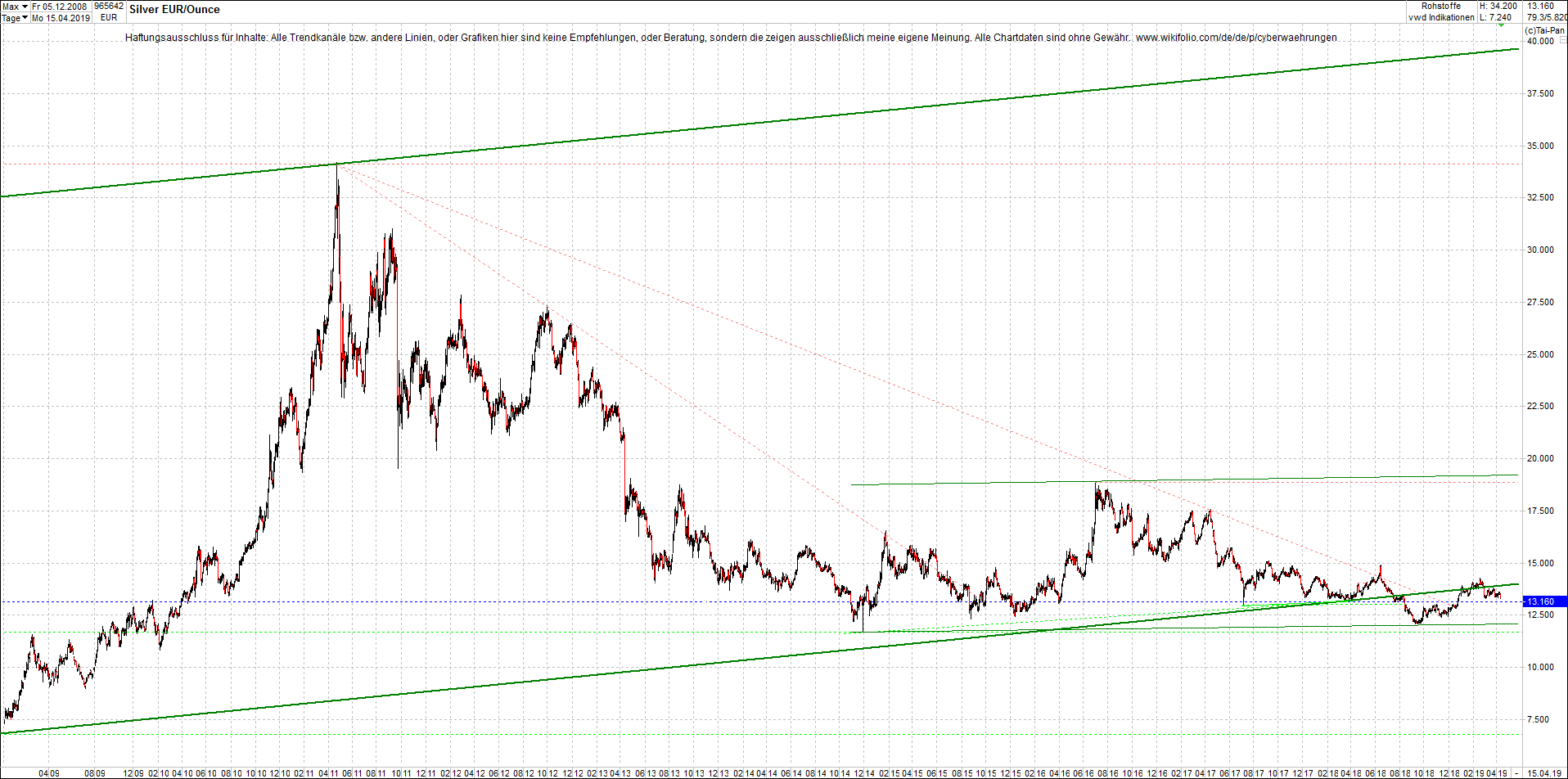 Neue Endlos-Zertifikate auf Kryptos & Edelmetalle 1107257