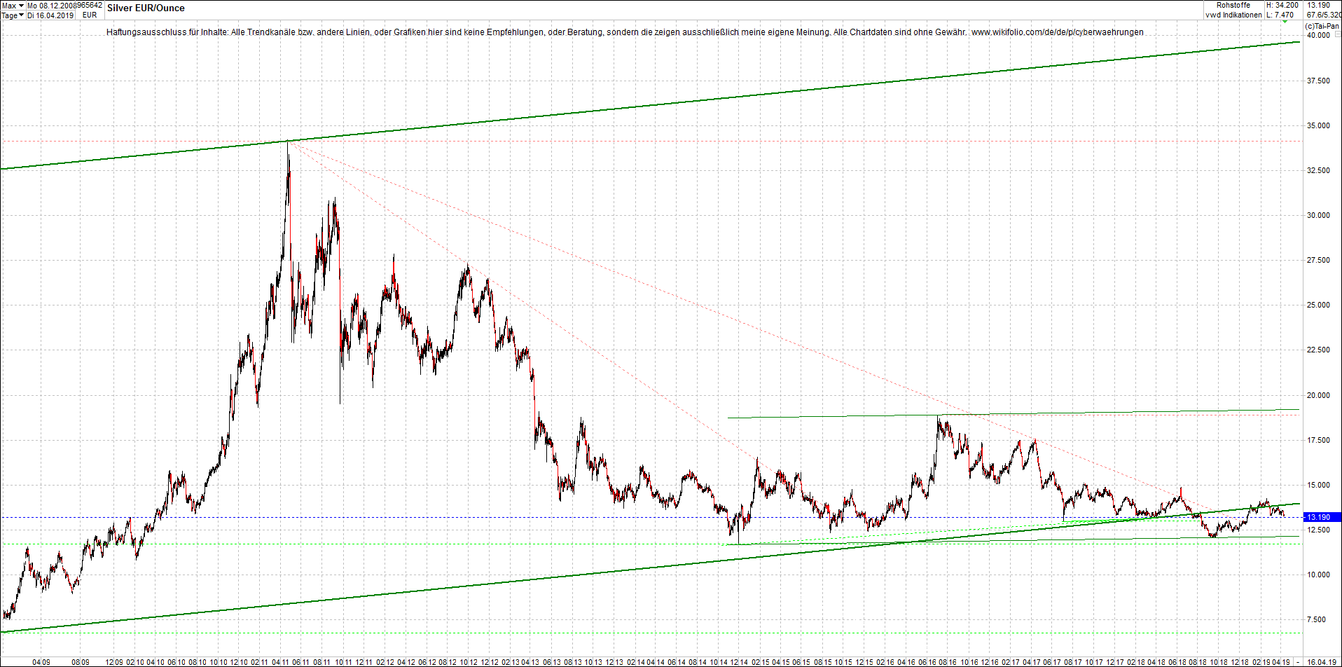 Neue Endlos-Zertifikate auf Kryptos & Edelmetalle 1107434