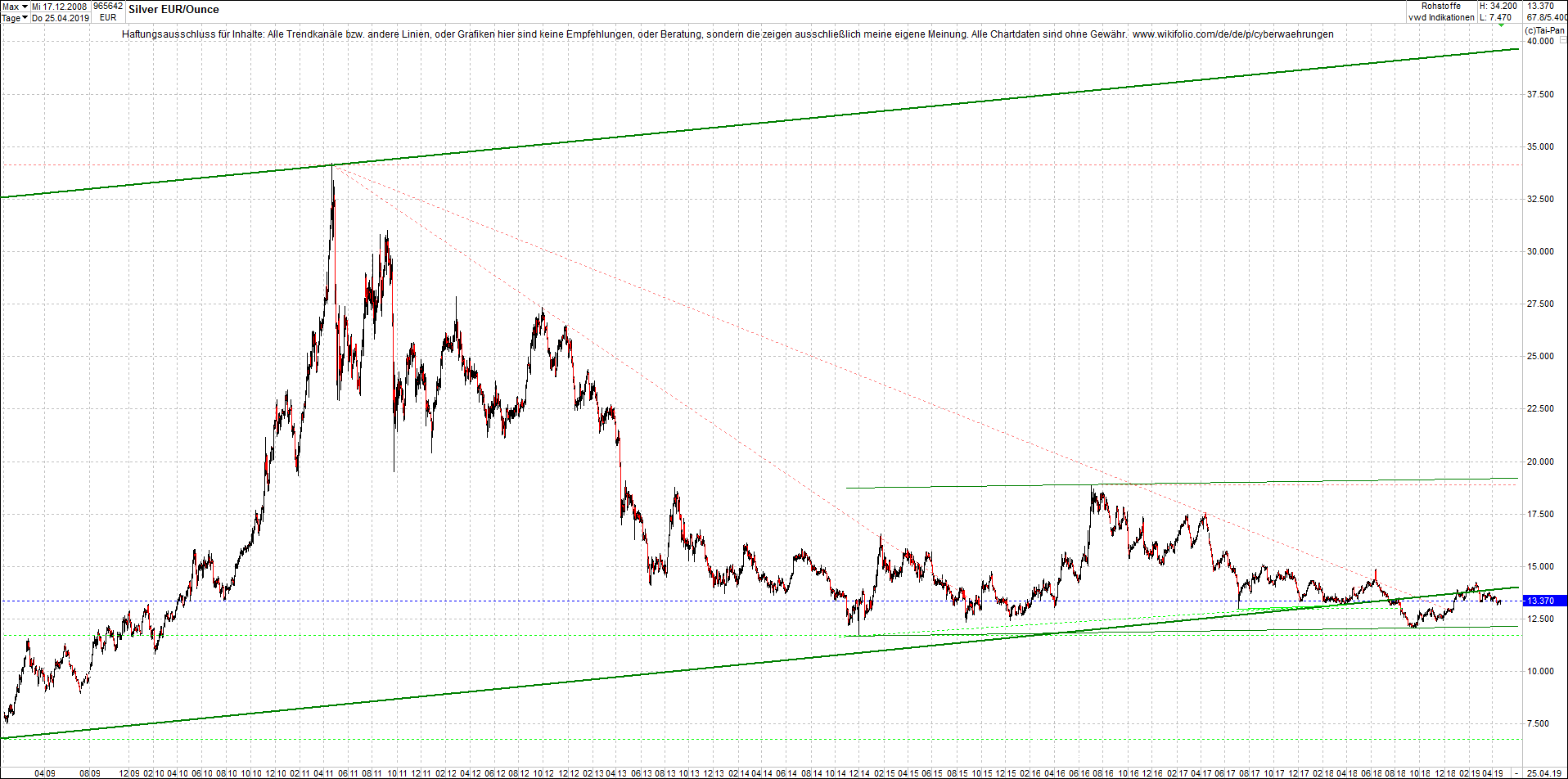 4 neue Endlos-Zertifikate auf Kryptos & Edelmetall 1108818