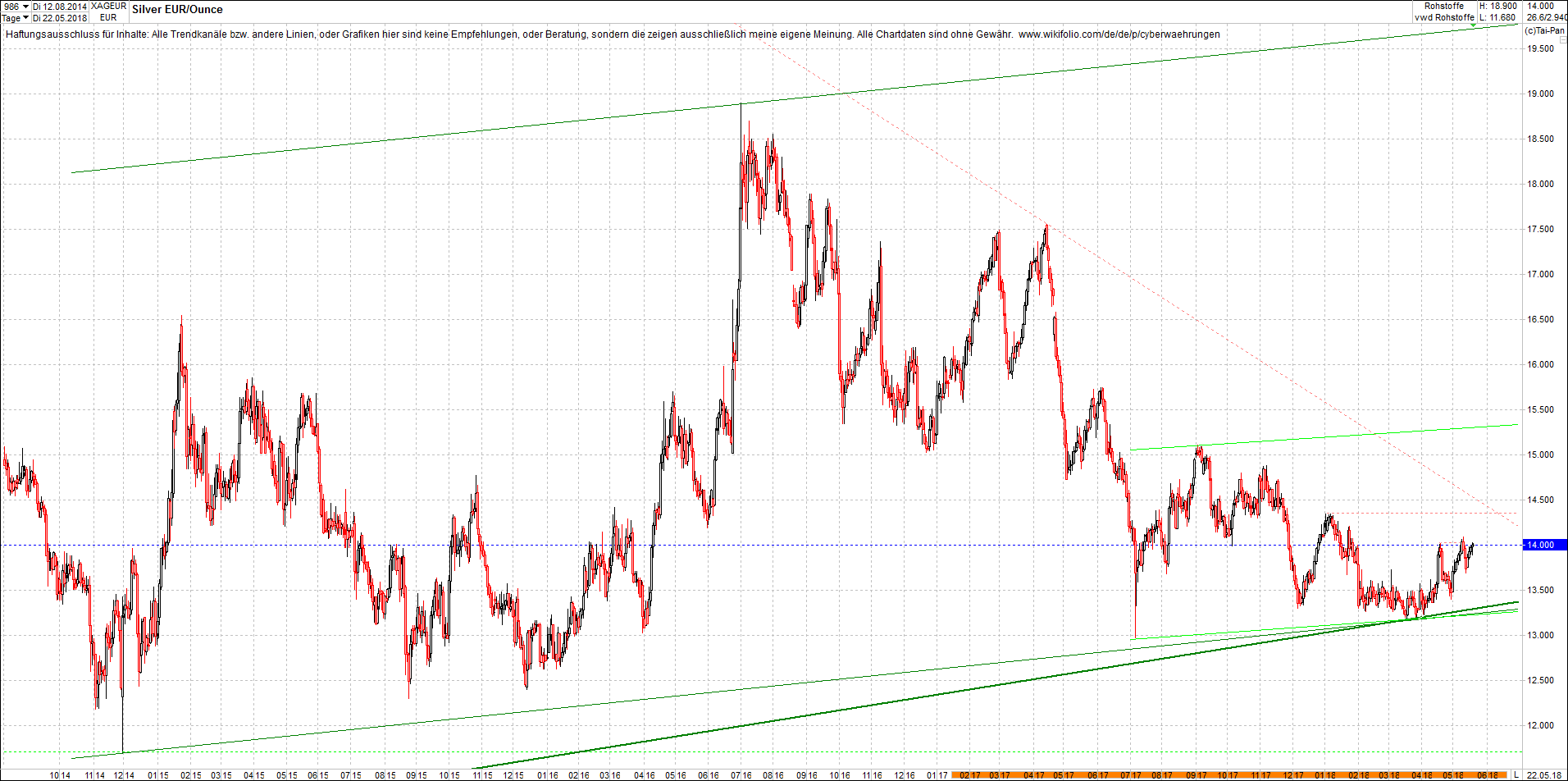 4 neue Endlos-Zertifikate auf Kryptos & Edelmetall 1055469