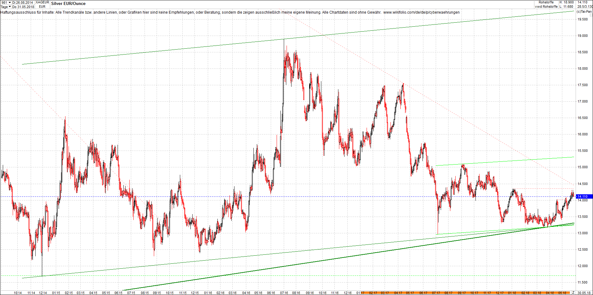 Neue Endlos-Zertifikate auf Kryptos & Edelmetalle 1056770