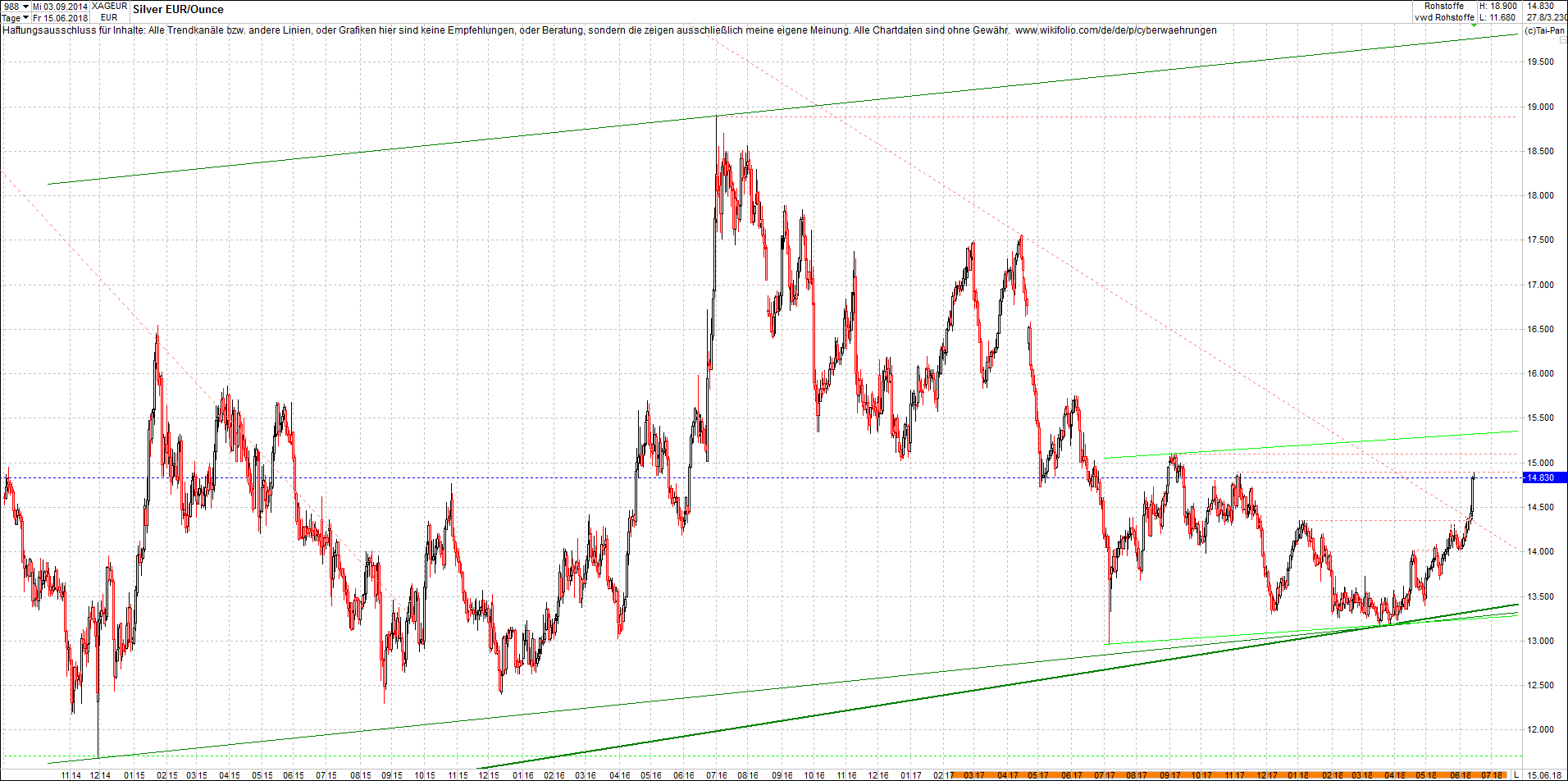Neue Endlos-Zertifikate auf Kryptos & Edelmetalle 1059630