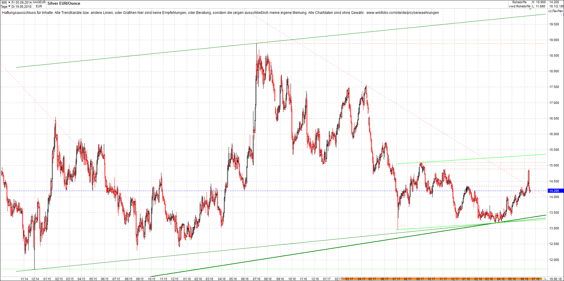 Neue Endlos-Zertifikate auf Kryptos & Edelmetalle 1060318