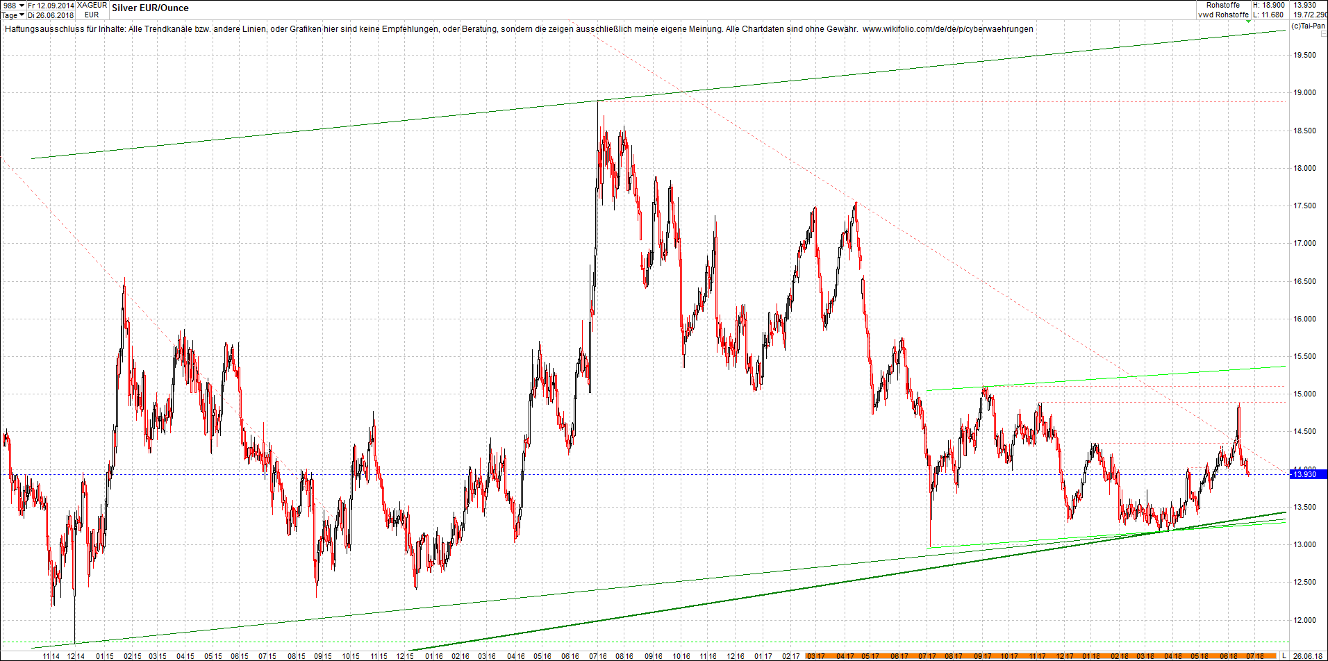 4 neue Endlos-Zertifikate auf Kryptos & Edelmetall 1061547
