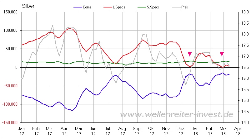 Gold ist zu teuer 1046026