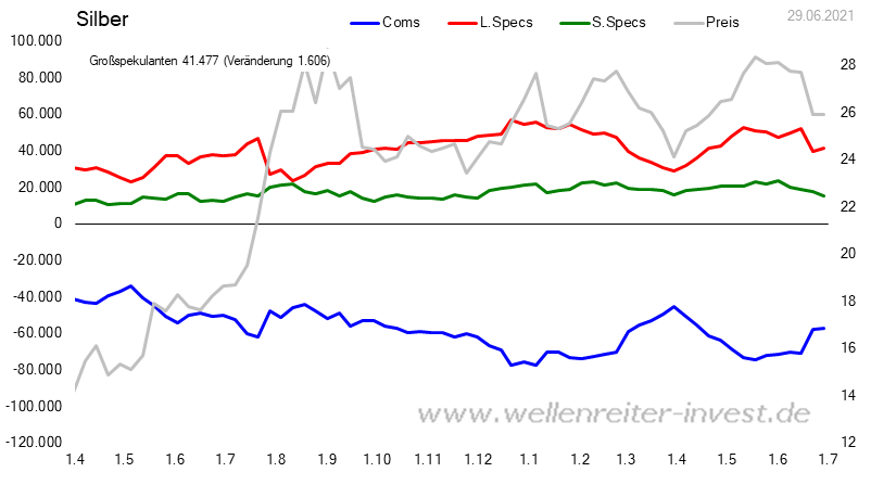 Die besten Gold-/Silberminen auf der Welt 1261860