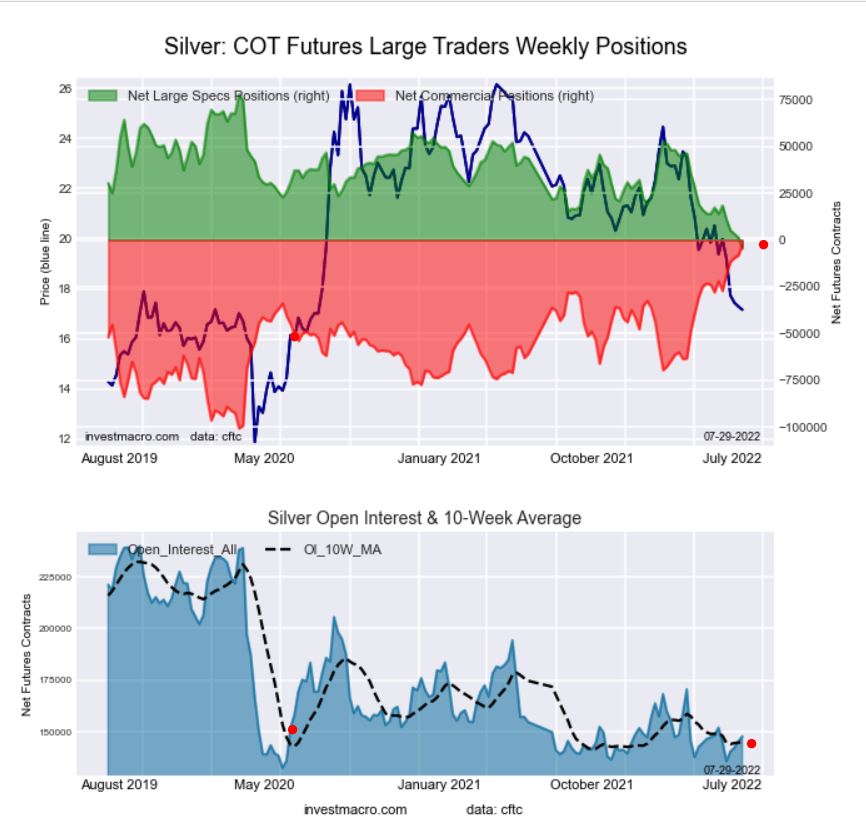 Die besten Gold-/Silberminen auf der Welt 1326320