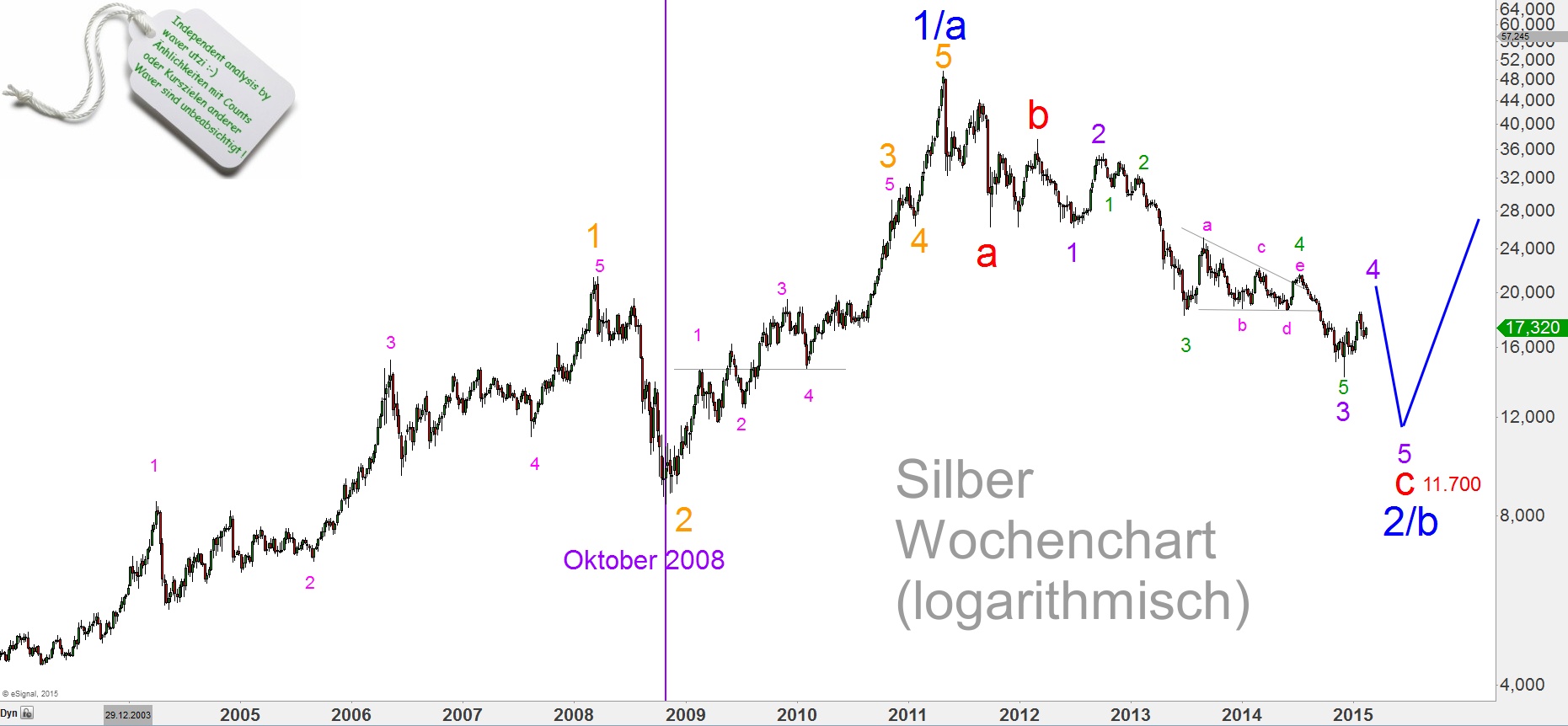 Elliott Silber Analyse 799223