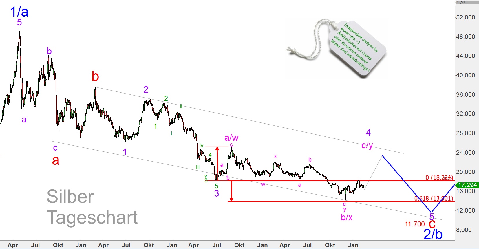Elliott Silber Analyse 799339
