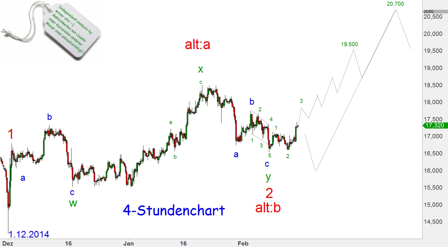 Elliott Silber Analyse 799371