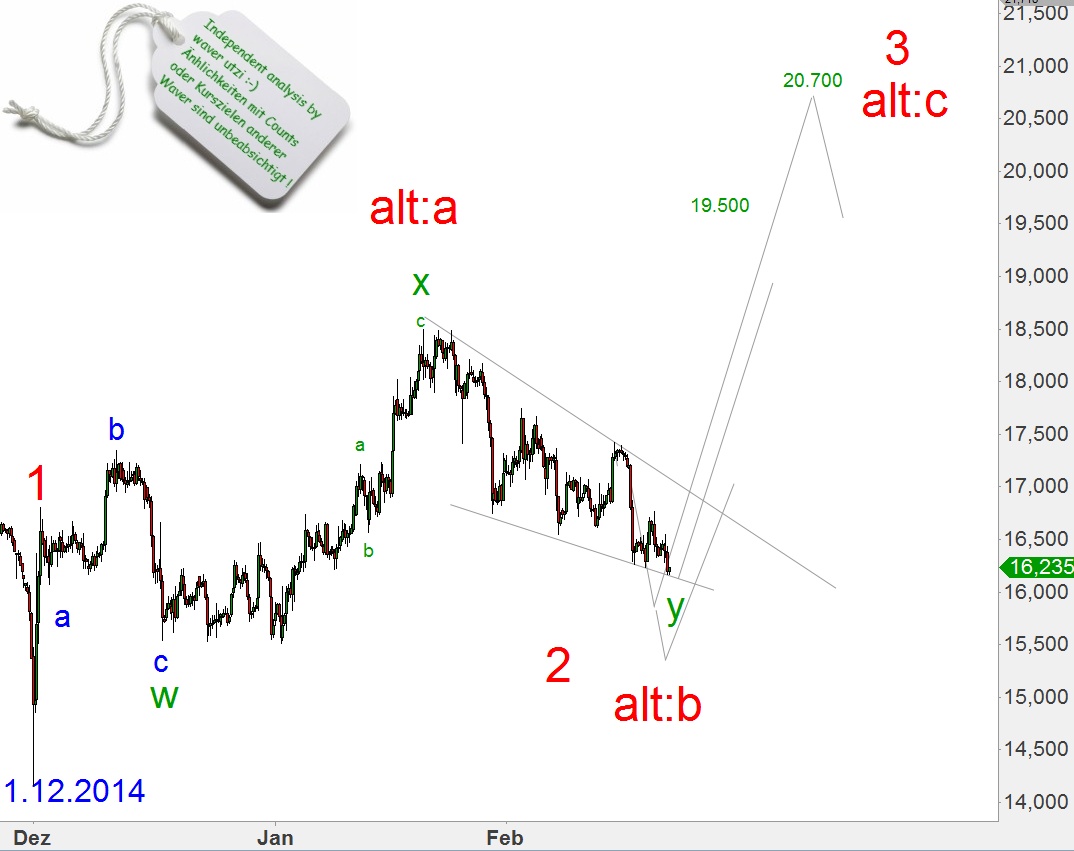Elliott Silber Analyse 801211
