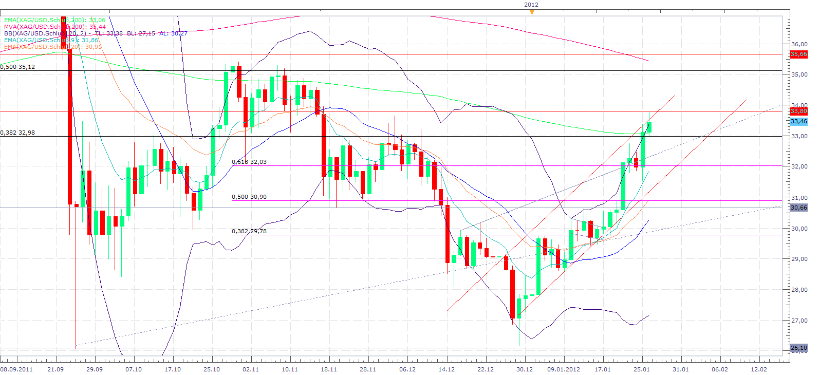 Thread für Papiertiger 479851