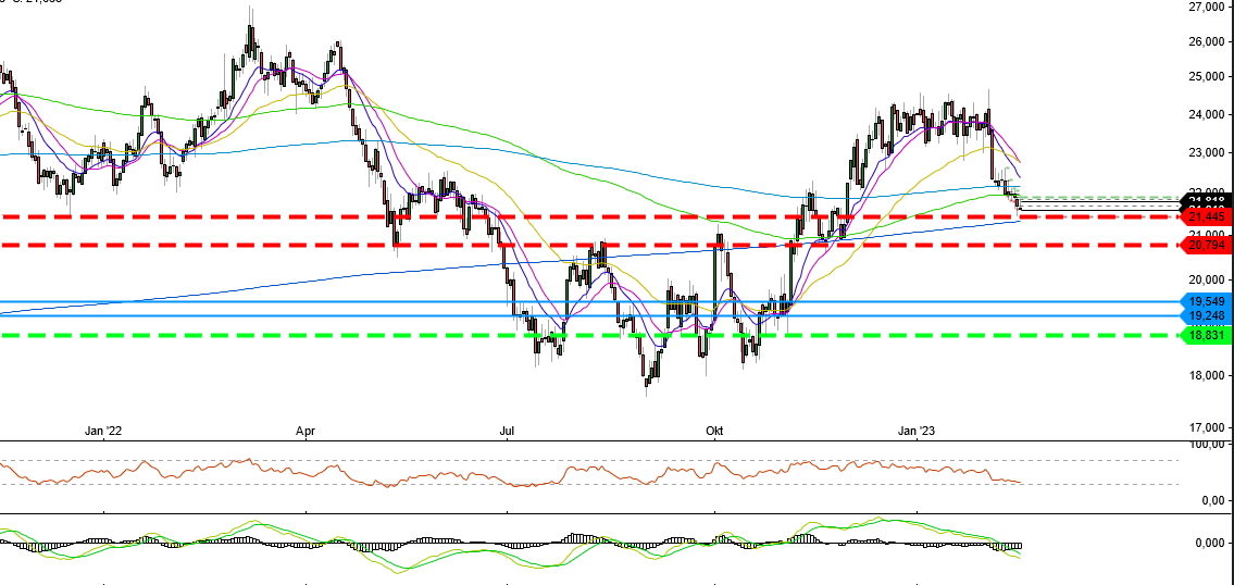 2023-qv-gdaxi-dj-gold-eurusd-jpy 1357652
