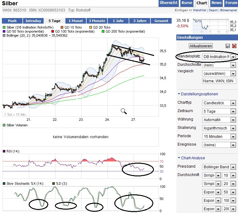 **SilverChARTz** 489001