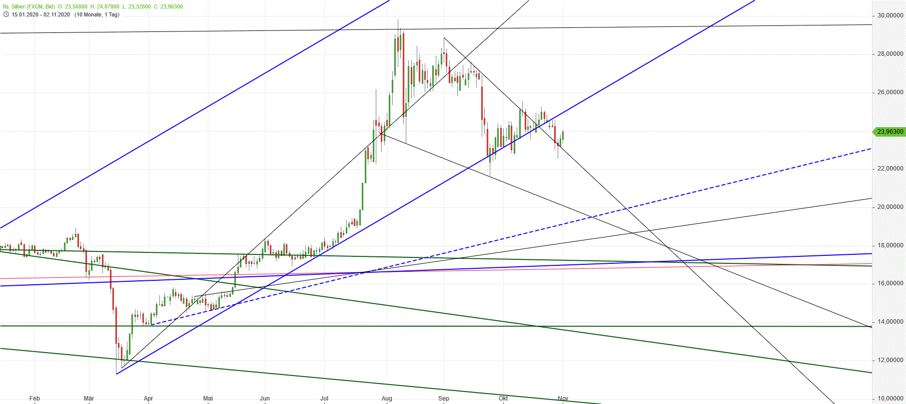 Gold und weitere interessante Anlagemöglichkeiten. 1210443