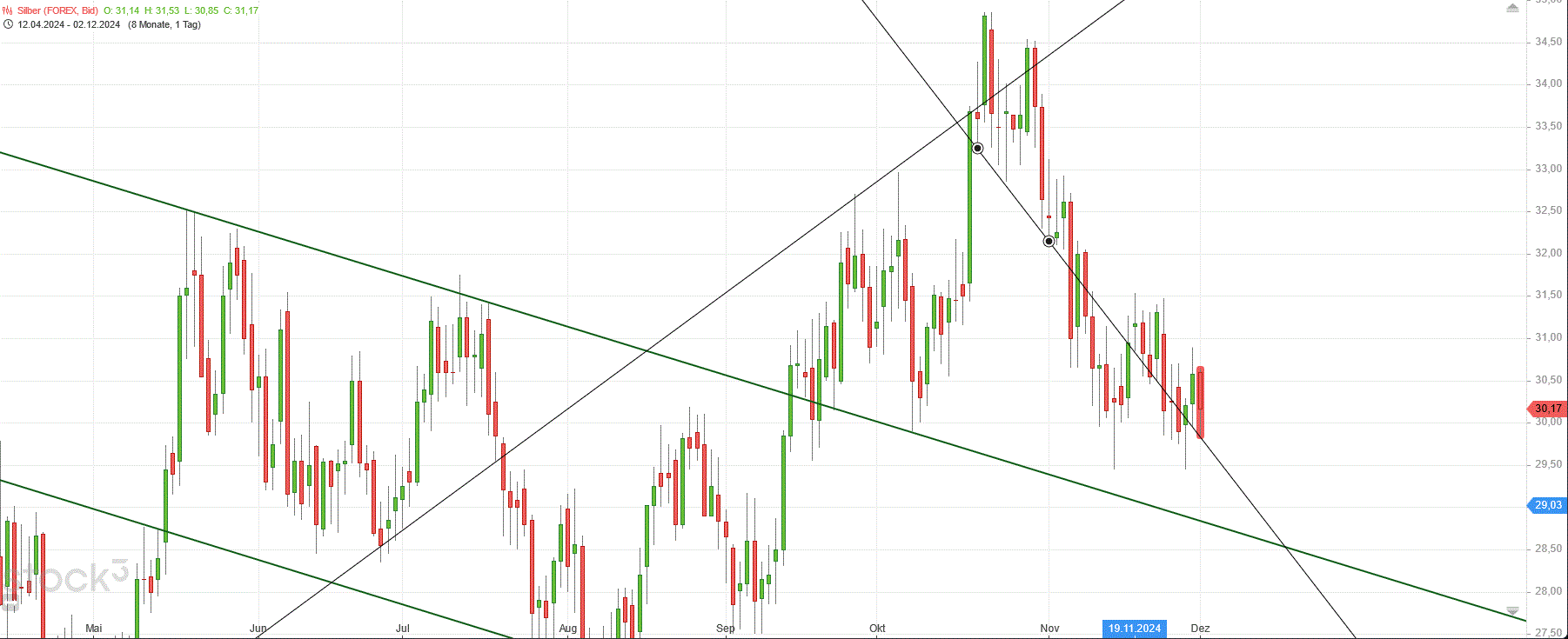 Gold und weitere interessante Anlagemöglichkeiten. 1460664