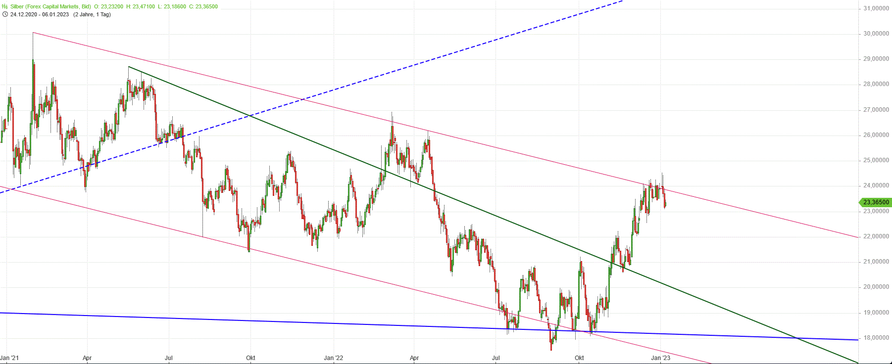 Gold und weitere interessante Anlagemöglichkeiten. 1350007