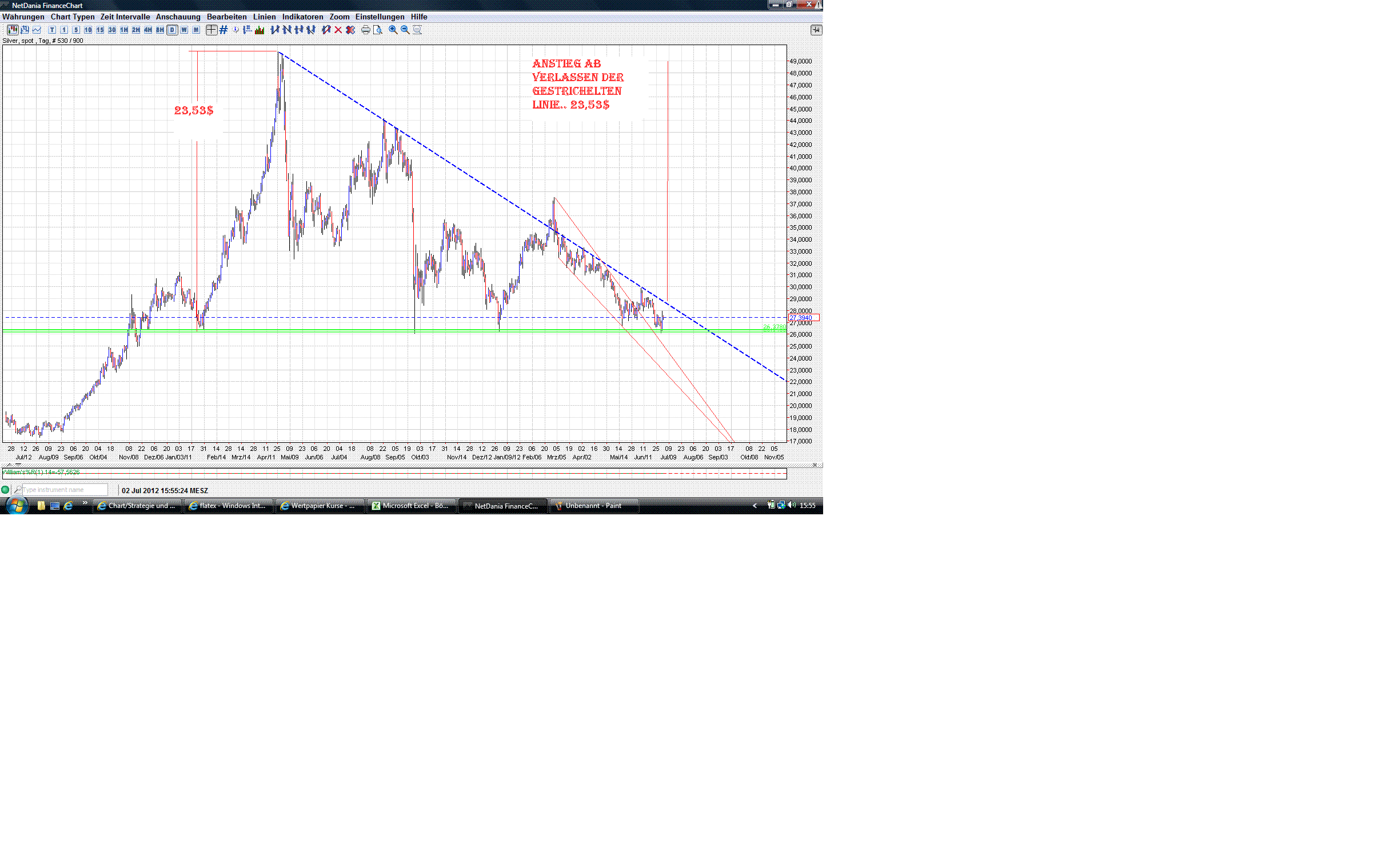 Thread für Papiertiger 519565