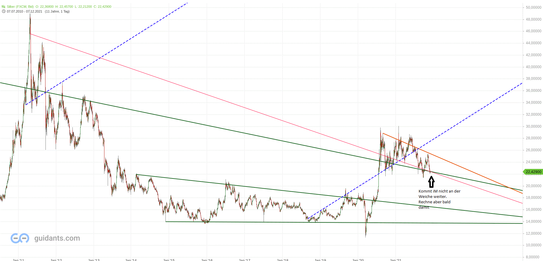 Gold und weitere interessante Anlagemöglichkeiten. 1287671