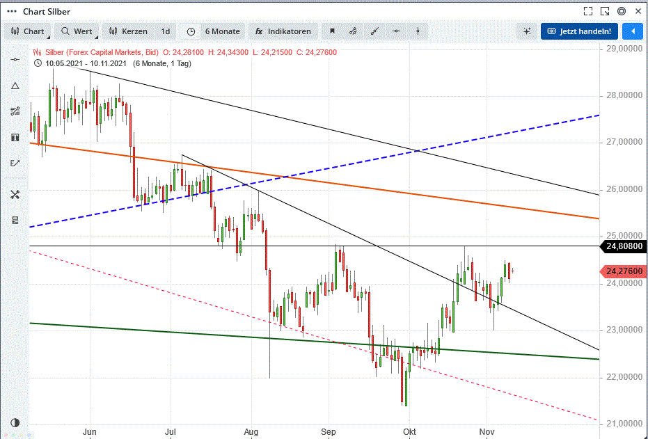 Gold und weitere interessante Anlagemöglichkeiten. 1283296