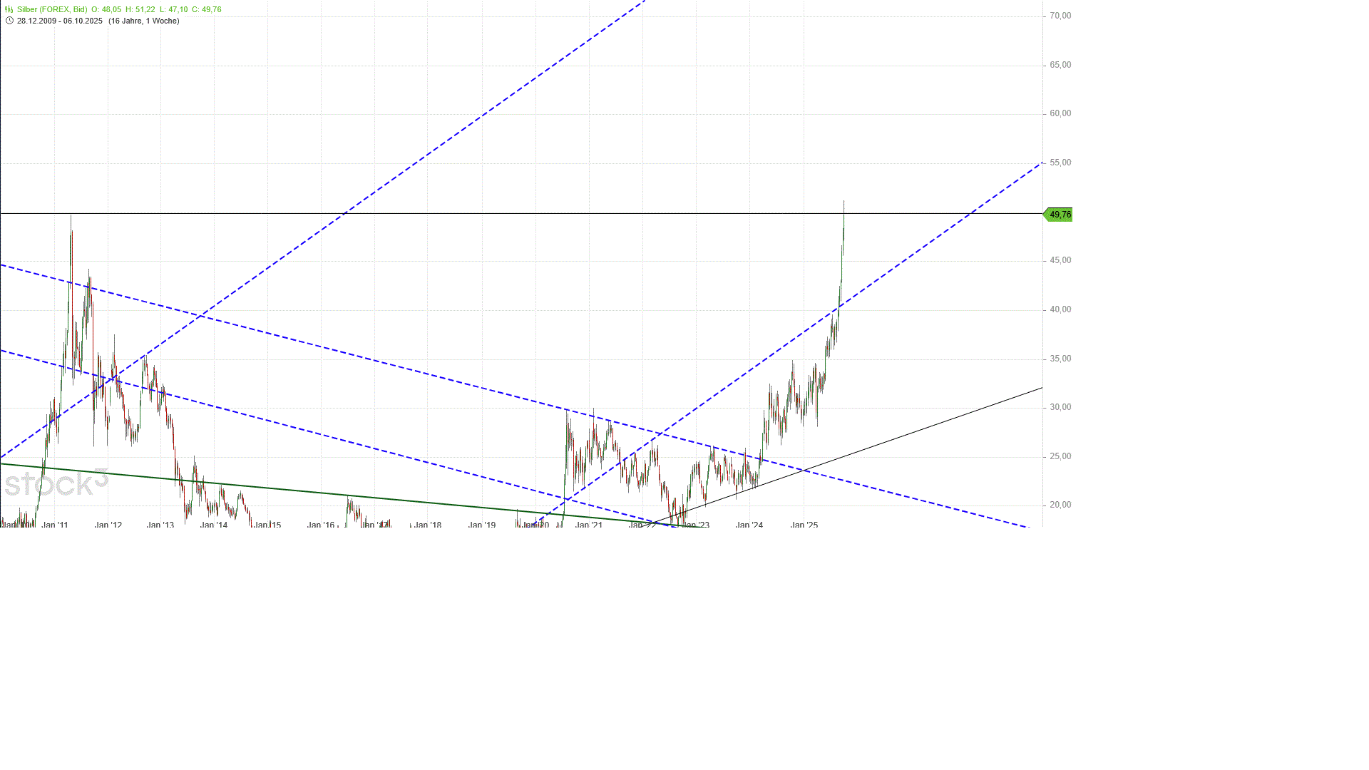 Gold und weitere interessante Anlagemöglichkeiten. 1498065