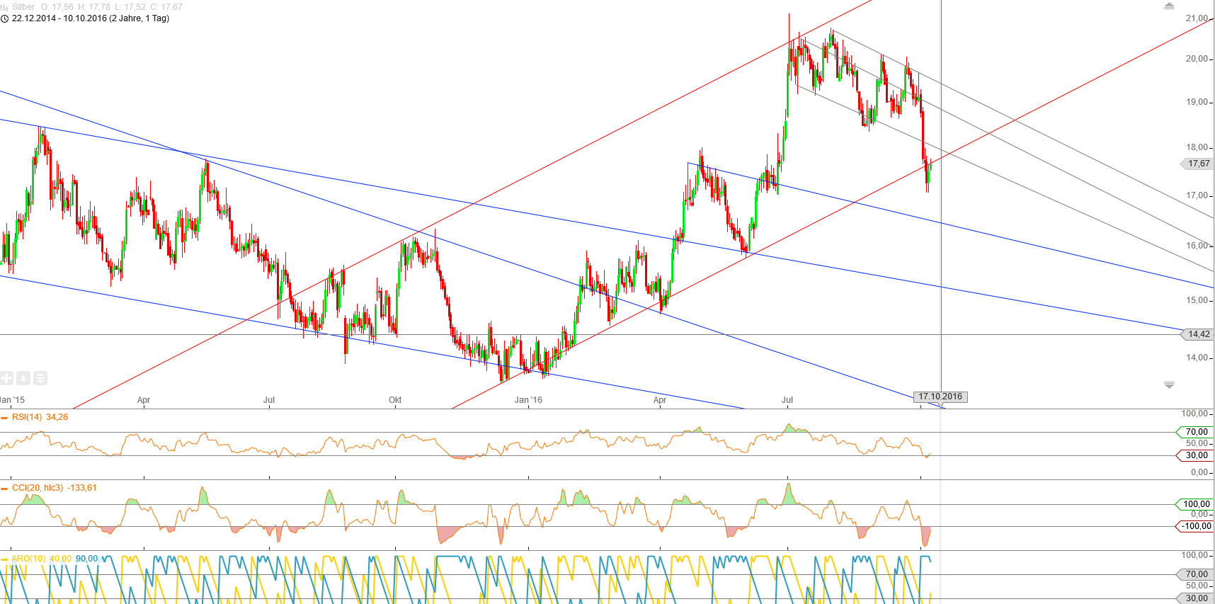 Gold und weitere interessante Anlagemöglichkeiten. 944291