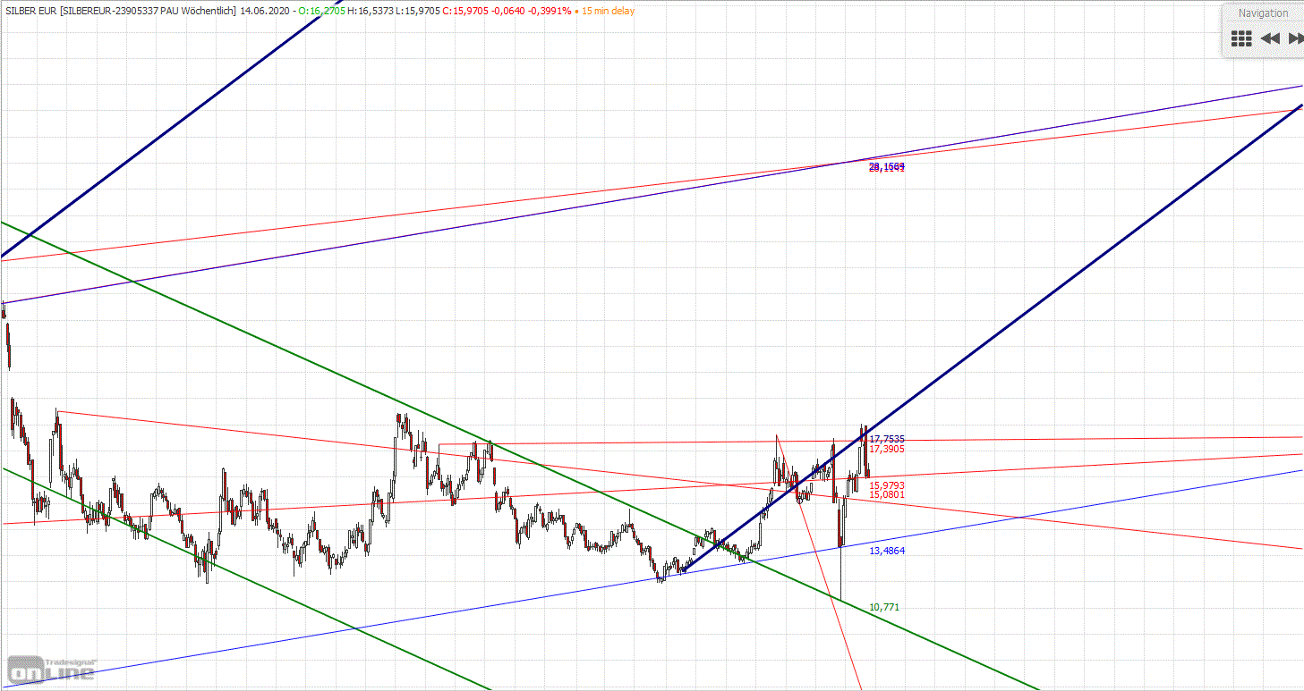 Gold und weitere interessante Anlagemöglichkeiten. 1184639