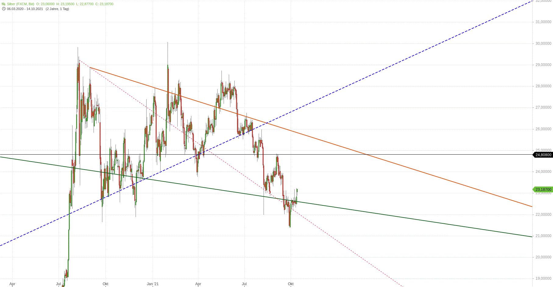 Gold und weitere interessante Anlagemöglichkeiten. 1278948