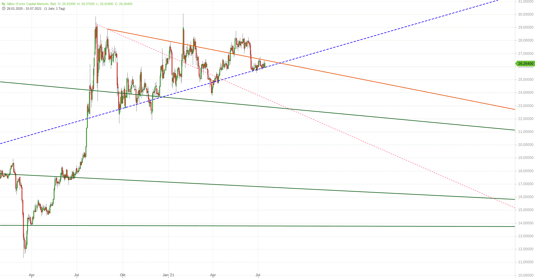 Gold und weitere interessante Anlagemöglichkeiten. 1263810