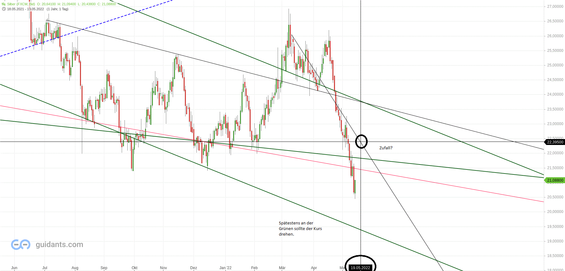Gold und weitere interessante Anlagemöglichkeiten. 1314755